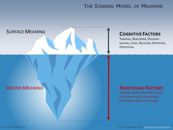 iceberg diagram for powerpoint