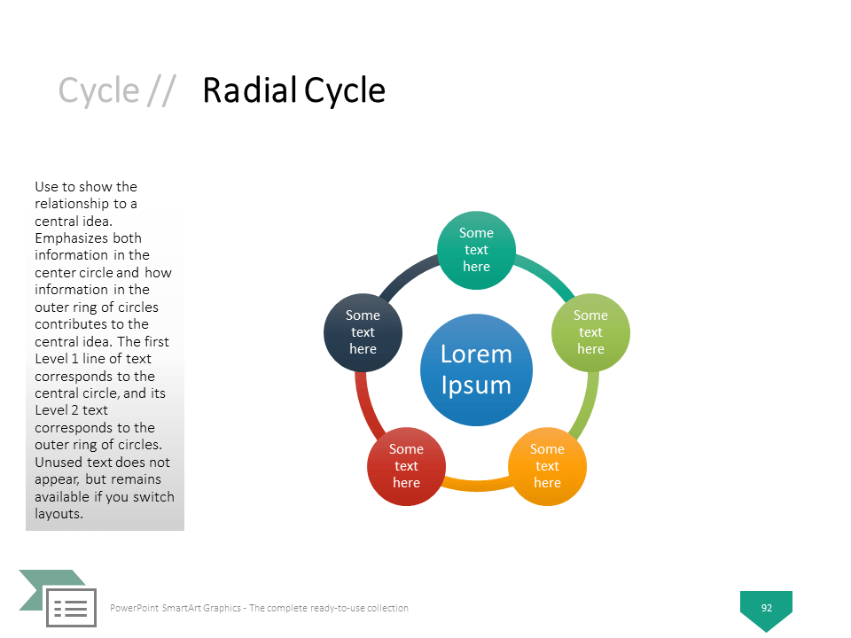 radial cycles