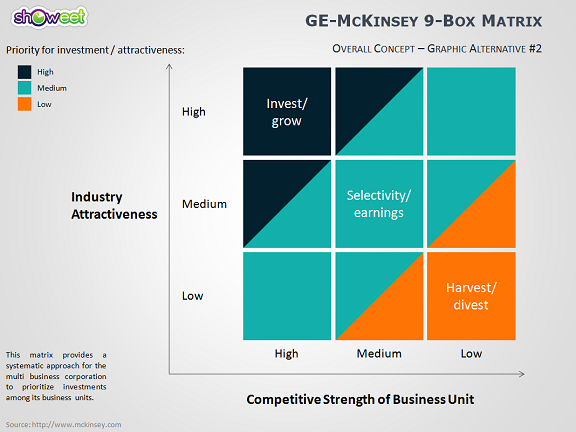 GE/McKinsey Matrix for PowerPoint