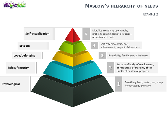 Maslow's Hierarchy of Needs PowerPoint Diagrams - Showeet
