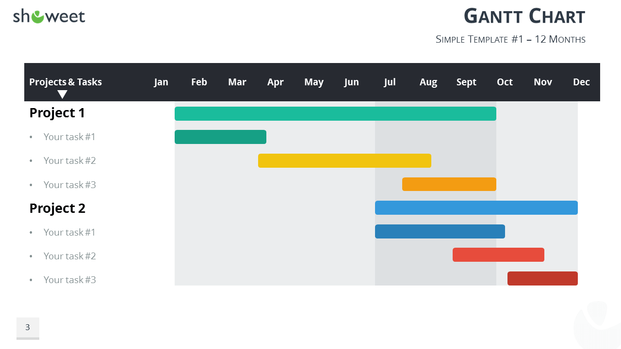 Gantt Charts And Project Timelines For Powerpoint Showeet