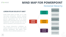 Mind Map Templates for PowerPoint - Showeet