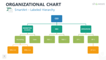 Organizational Charts for PowerPoint - Showeet