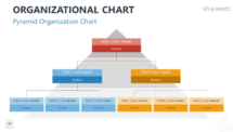 Organizational Charts for PowerPoint - Showeet