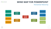 Mind Map Templates for PowerPoint - Showeet