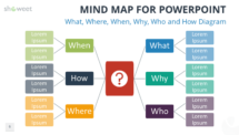 Mind Map Templates for PowerPoint - Showeet